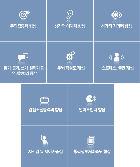 SOLISTEN 프로그램 효과